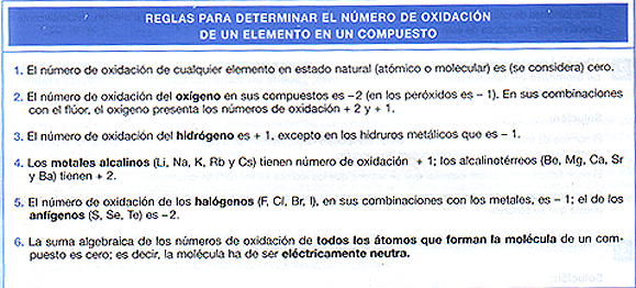 Reglas para determinar el número de oxidación en un compuesto